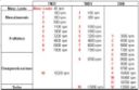 Bimby, Tabella comparativa dei giri/minuto motore