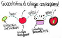 Come nasce una ricetta…