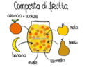 Detox days: composta di frutta caramellata