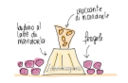 La panna cotta senza panna
