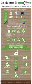Le infografiche di Otto Chocolates: Cioccolato al Latte Biologico.