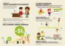 Vinix Grassroots Market, social commerce