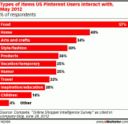 Perché i lettori Impazziscono per i Food Blog