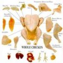Le parti del pollo
