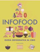 Ecolibri: INFOFOOD Guida infografica al cibo