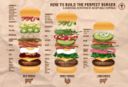 La ricetta per un buon hamburger non è così scontata [Infografica].