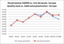 I consumi di vino di qualita’ in Europa - dati EU 2000-2008