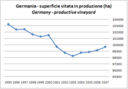Germania - superfici e produzione di vino - aggiornamento 2007