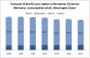 Germania - mercato e consumi di vino - aggiornamento 2007