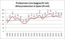 Spagna: mercato del vino e esportazioni - aggiornamento 2008