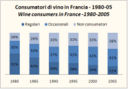 Come cambiano le abitudini di consumo di vino in Francia - dati 1980-2005