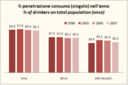 Il consumo di bevande alcoliche in Italia - dati ISTAT 2007