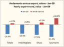 Esportazioni di vino italiano - aggiornamento a gennaio 2009