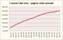 Sommario de I numeri del vino - Aprile 2009