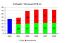 Frescobaldi - risultati e analisi di bilancio 2008