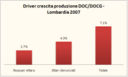Lombardia - produzione di vini DOC e DOCG - aggiornamento 2007