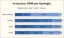 Produzione vini DOC/DOCG e IGT in Italia - aggiornamento 2008