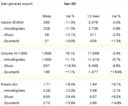 Esportazioni di vino italiano – aggiornamento aprile 2009