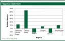 Rapporto sullo stato dell’industria del vino USA 2009-10