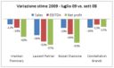 La valutazione delle aziende vinicole in Borsa – aggiornamento Luglio 2009