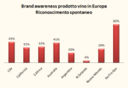 Brand awareness e penetrazione consumi dei vini del nuovo mondo – studio Calwine