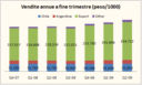 Concha y Toro – risultati primo semestre 2009