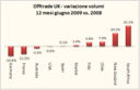 Vendite al dettaglio di vino nel Regno Unito – aggiornamento 2008-09