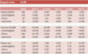 Esportazioni di vino italiano – aggiornamento giugno 2009