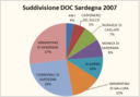 Sardegna – produzione vini DOC/DOCG – aggiornamento Federdoc 2007