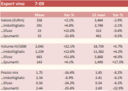 Esportazioni di vino italiano – aggiornamento luglio 2009