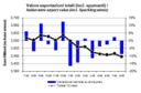 Esportazioni di vino italiano – aggiornamento agosto 2009