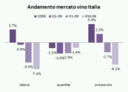 Vendite di vino al dettaglio in Italia – dati a Settembre 2009