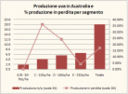 La sovrapproduzione di vino in Australia: situazione, strategia e scenari