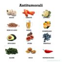 Cibi per la Prevenzione del Cancro [Infografica].