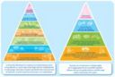 La conservazione degli alimenti: atmosfera modificata e surgelati.