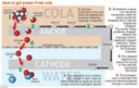 Caricare un cellulare con la Coca-Cola?