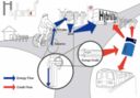 Alimentare  l'autobus elettrico andando in bici