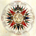 La rosa dei venti
