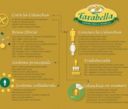 Celiachia: i progressi del “senza glutine” con l’infografica di Farabella