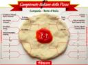 1° Campionato italiano della pizza: Donnaregina vs. Umberto