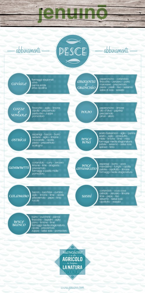 Che si puo abbinare vicino al pesce? Ecco qualche consiglio [Infografica].
