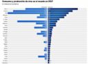 Chi beve e produce più vino al mondo? Diamo i numeri del consumo mondiale