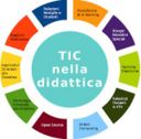 Le nuove tecnologie nella didattica