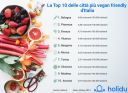 La Top10 delle città vegan friendly d’Italia