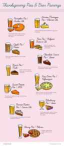 Beer pairings and Pies