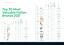 Kantar Brandz 2021: tra i migliori marchi italiani domina il food (cioè Ferrero)