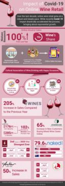 L’infografica dell’e-commerce del vino ai tempi del covid-19