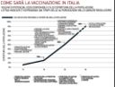 Vaccino anti-Covid: quando lo riceverà il personale di ristoranti e bar